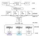 Environmental Quality Auto-monitoring Network Integration Platform