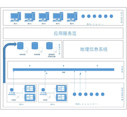 Air Quality Real-time Publishing System