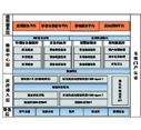 Environmental Quality Auto-monitoring System